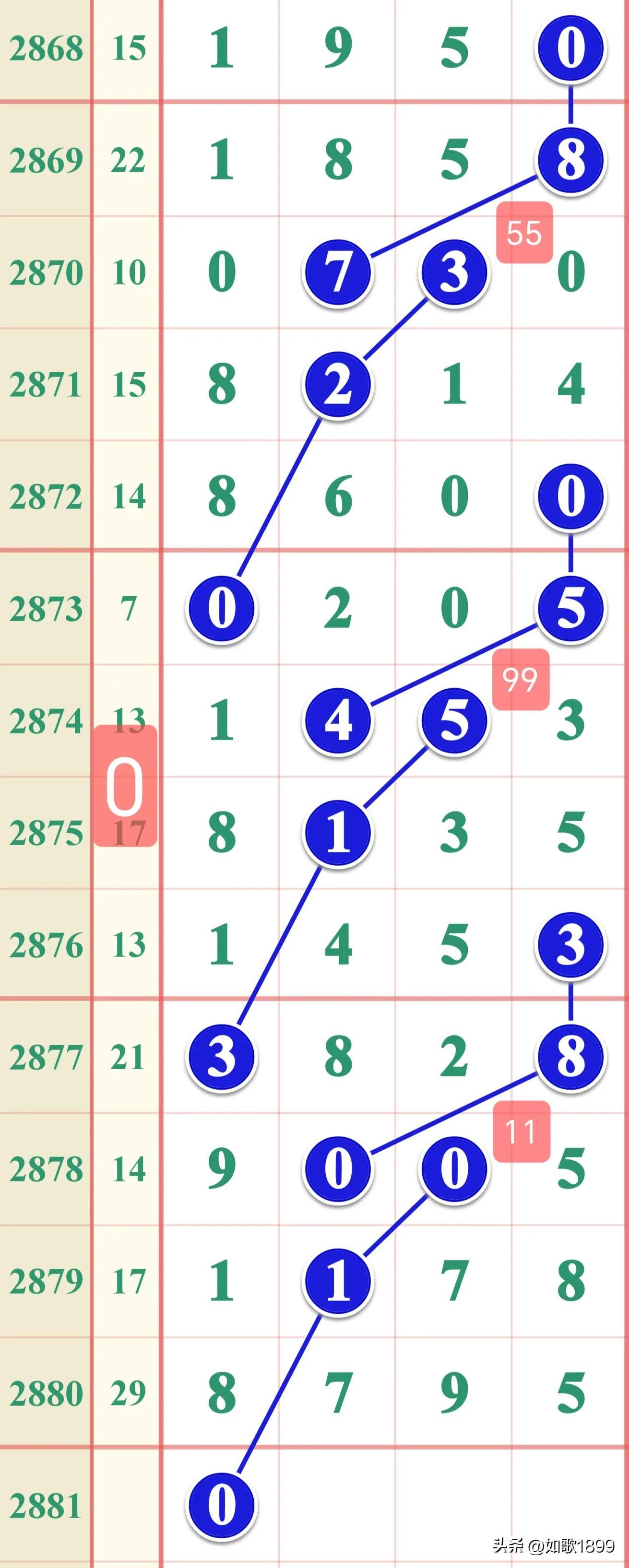 探索数字的奥秘，解析排列5与七星彩的开奖结果查询排列5开奖七星彩开结果今天