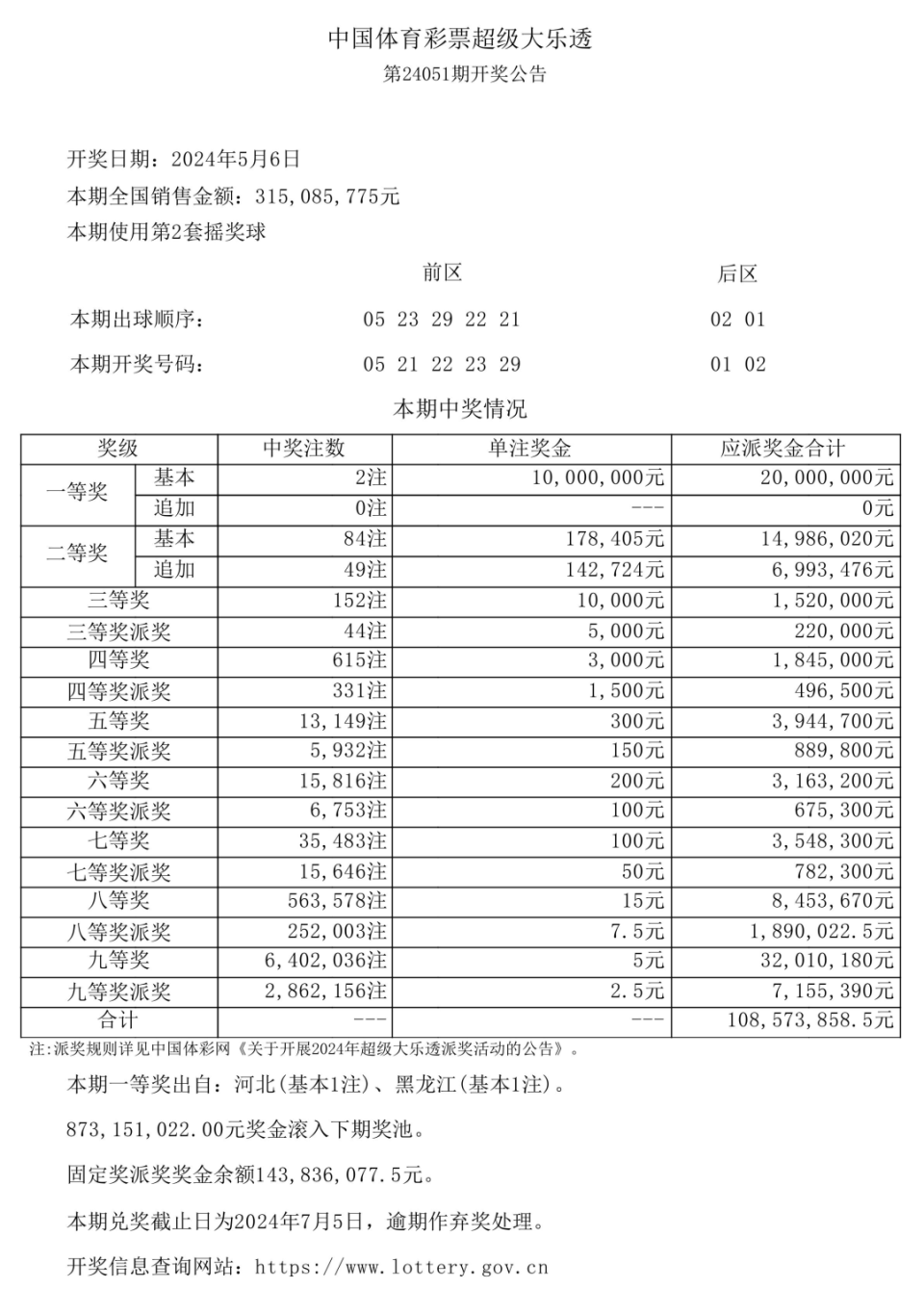 探索大乐透，揭秘开奖结果查询的奥秘开奖结果大乐透最新