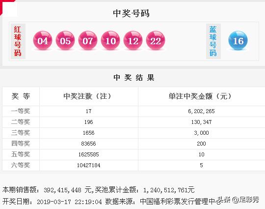 揭秘360彩票，开奖结果查询的真相与注意事项