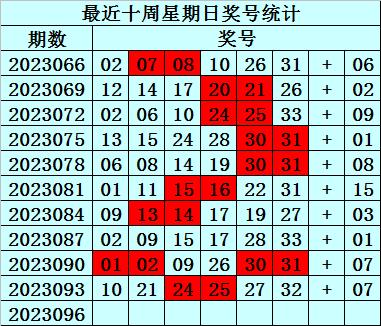 9月23日前瞻，解析彩票福彩与双色球玩法，揭秘推荐码的奥秘