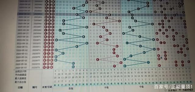 探索彩票3D开奖结果的基本走势图，理性与机遇的交织3d开奖结果走势图连线彩吧助手