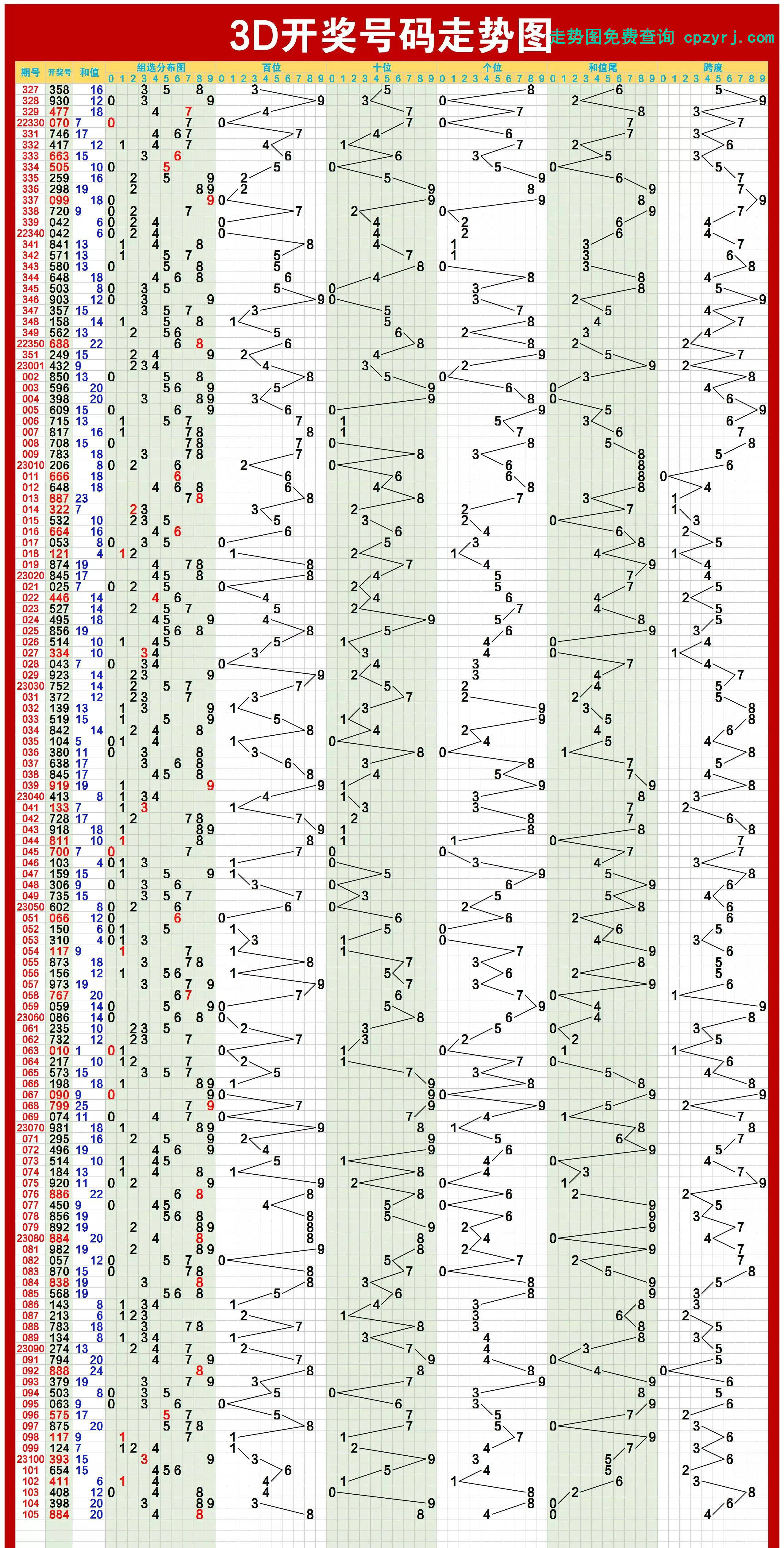 福彩大乐透走势图表，解码数字背后的奥秘福彩大乐透走势图表(带连线)福彩大乐透中几个号码有奖