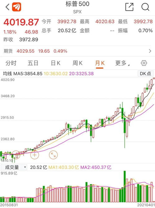 探索大乐透，连线走势图表与开奖结果的奥秘大乐透走势连线图标准版