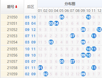 探索大乐透与排列五的数字奥秘，连线走势图表的深度解析体彩大乐透连线走势图(带坐标标准版)