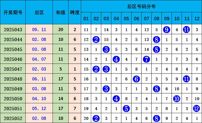 探索大乐透走势，连线中的奥秘与策略大乐透走势图连线专业