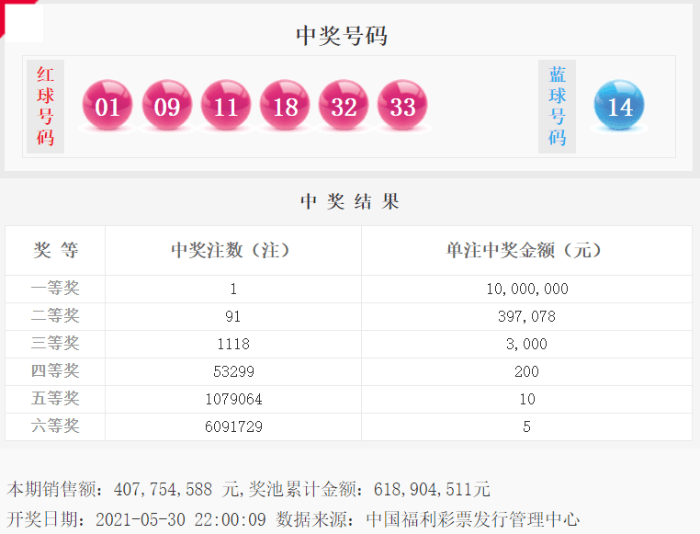 2019年彩票开奖结果查询公告，揭秘最新一期双色球大奖得主2021098福彩开奖结果