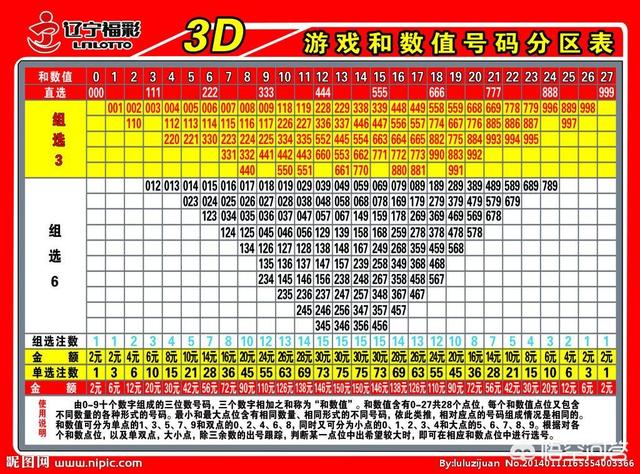 彩票最新公告信息排列三，揭秘数字背后的幸运之道中国彩票公告排列三
