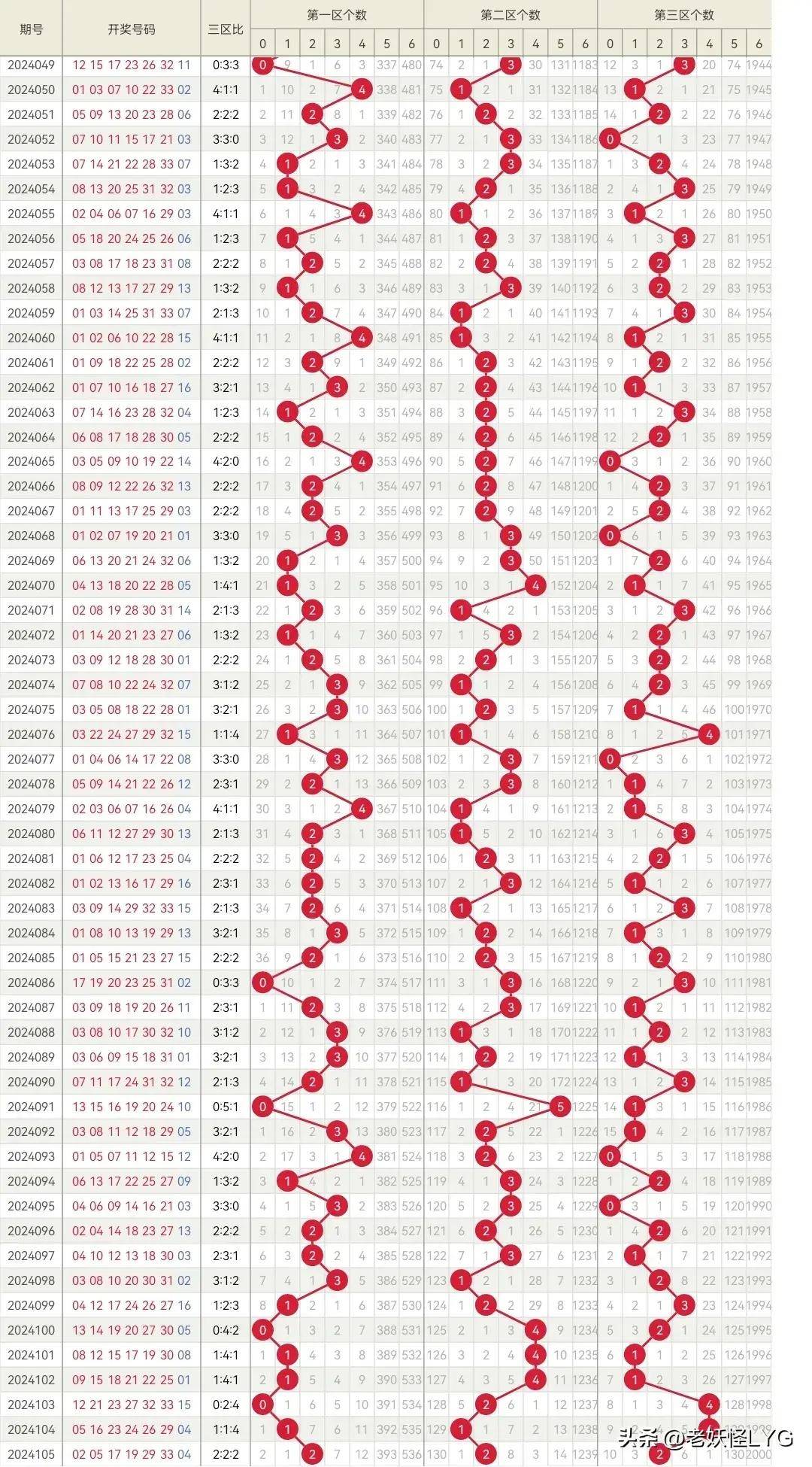 彩票最新公布结果12369，揭秘数字背后的幸运与梦想彩票最新公布结果双色球