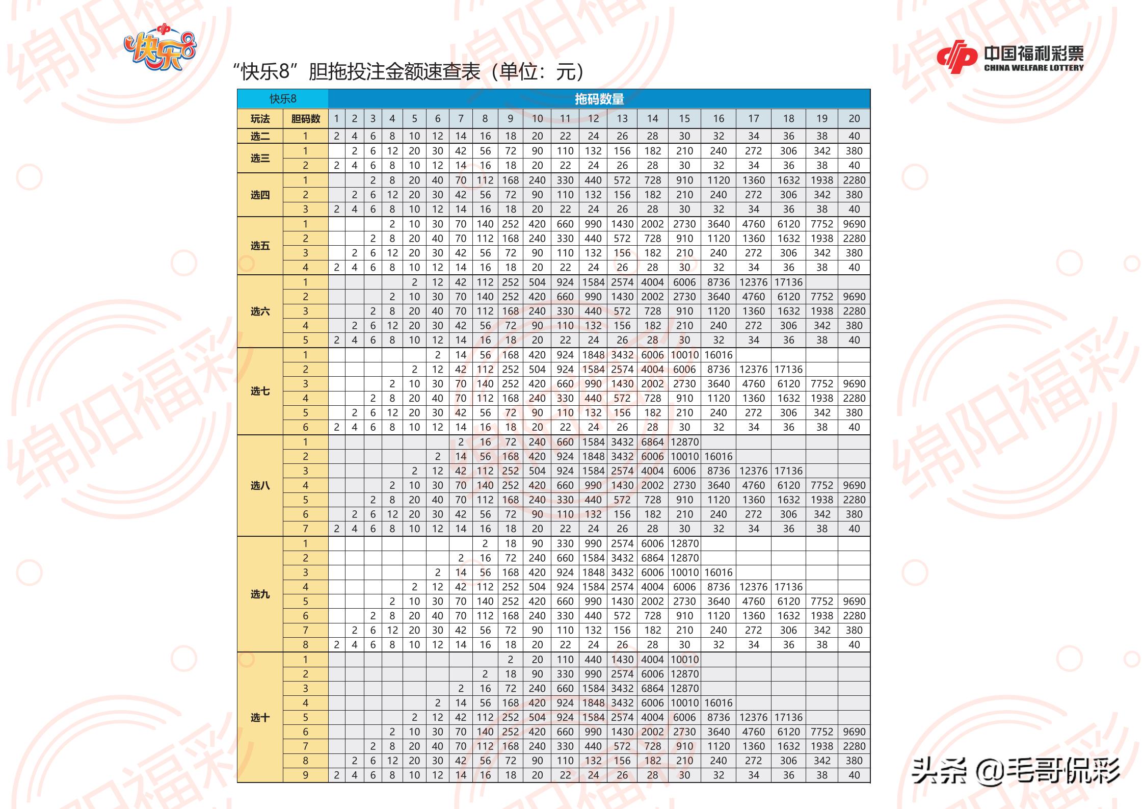 快8五胆拖，解锁中奖秘籍的智慧玩法快8五胆全拖多少钱