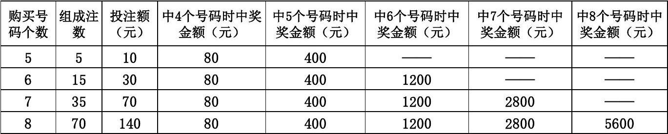 快8复式中奖查询，解锁幸运密码的智慧指南快8复式中奖查询图表