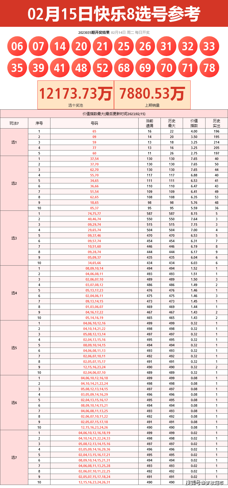 快8尾数走势图图表，解锁数字游戏中的奥秘快乐8尾数走势图表