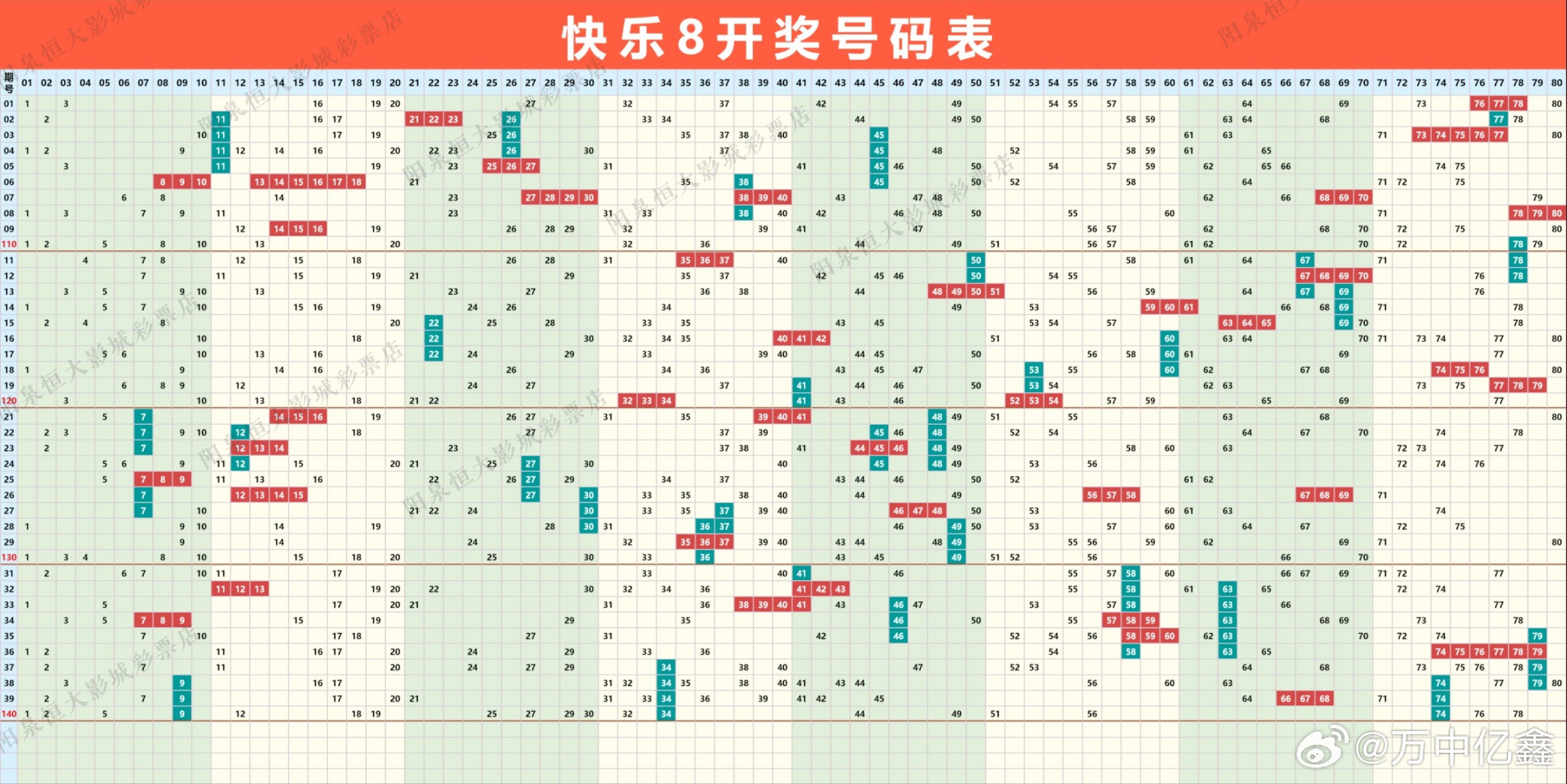 快乐8福彩102期，从历史走势图看未来一定牛的秘密快乐8近100期开奖结果走势图查询