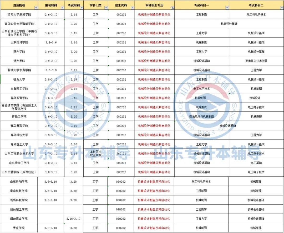 快乐8选十复式福彩开奖结果查询对照表，解锁幸运密码的智慧指南快乐8选十复式奖金对照表
