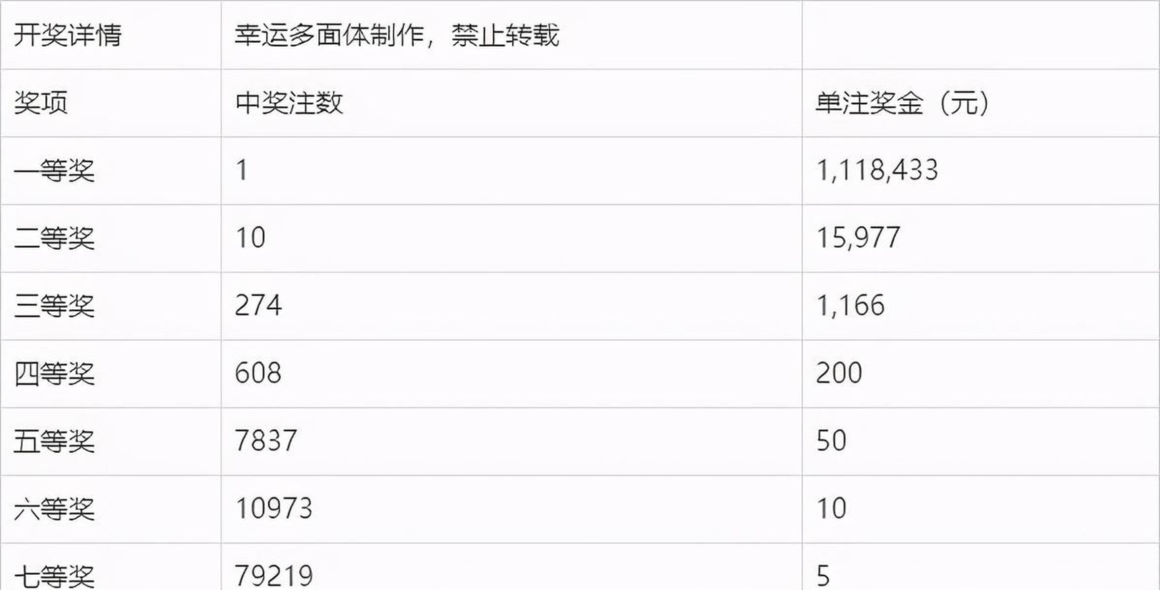 福利彩票七乐彩，历史开奖结果与文化探索中国福利七乐彩历史开奖结果