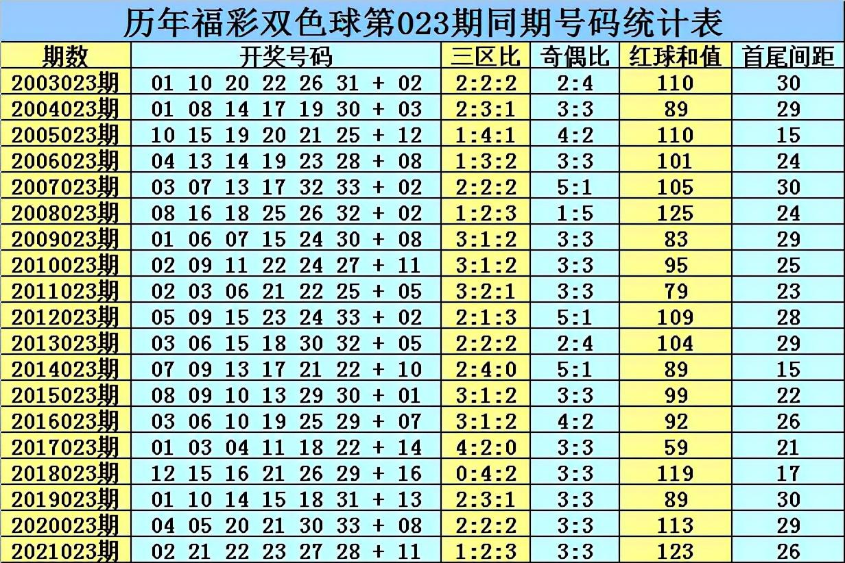 揭秘中国福利彩票双色球023期开奖结果与背后的故事023期双色球中奖号码