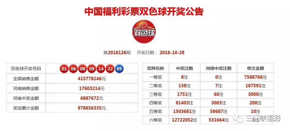 204年，中国福利彩票双色球开奖结果揭秘与展望中国福利彩票双色球2021224