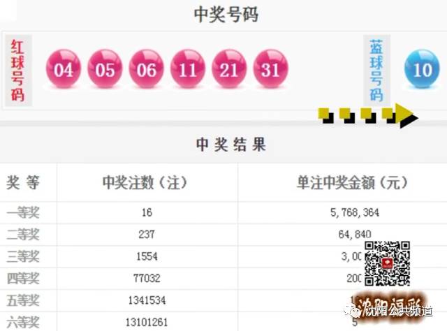 探索中国福利彩票双色球，揭秘开奖结果与公益力量中国福利彩双色球的开奖结果