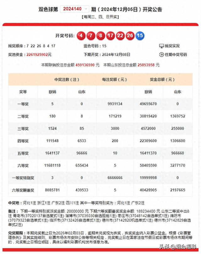揭秘2019年双色球第4期，中国福利彩票的幸运之旅中国福利彩票双色球2020004期