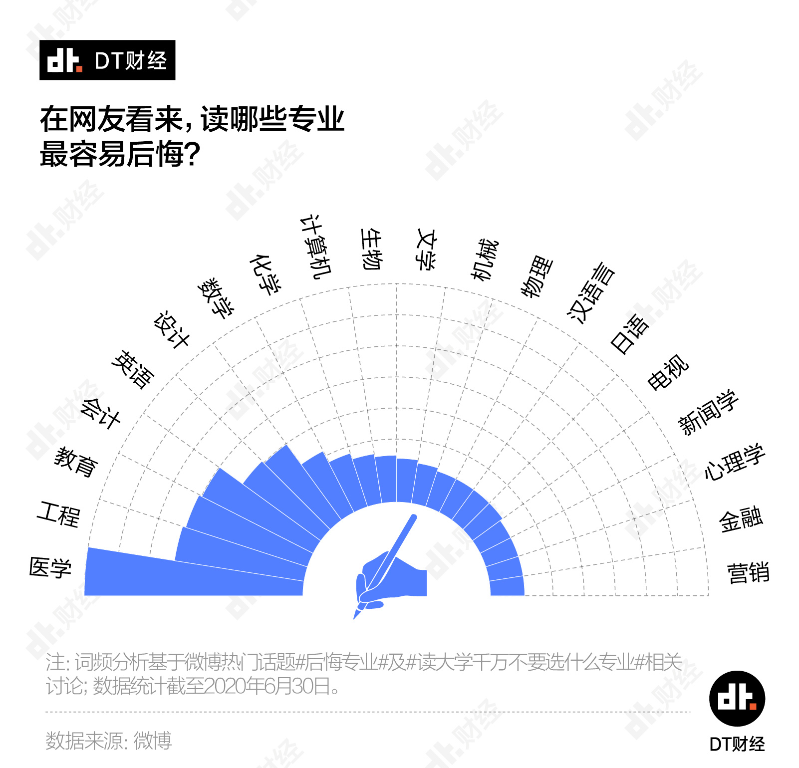 排三带线走势图（专业版）解锁排列五的奥秘排三带线走势图(专业版)500