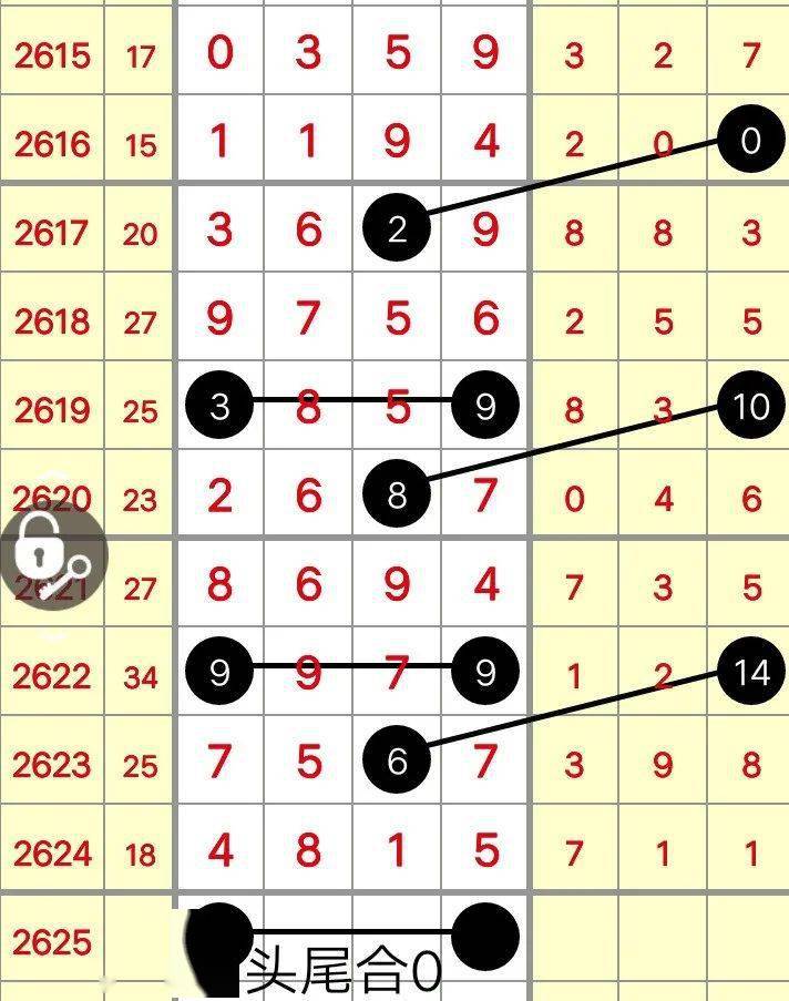 排列三专业版走势图，解读牛彩网背后的数字奥秘排列3基本走势图(专业版)