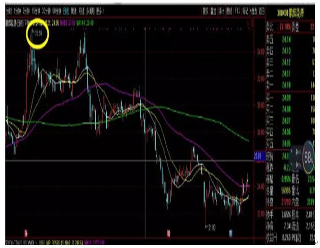 排三带线走势图专业版与胆码分析，解锁数字彩票的秘密武器排三带线走势图(专业版)利彩工具