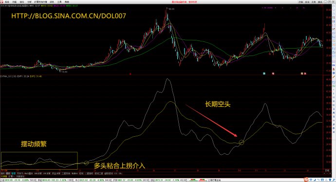 排三带线走势图，解锁福彩3D专业版预测的秘密排三带线走势图牛彩网
