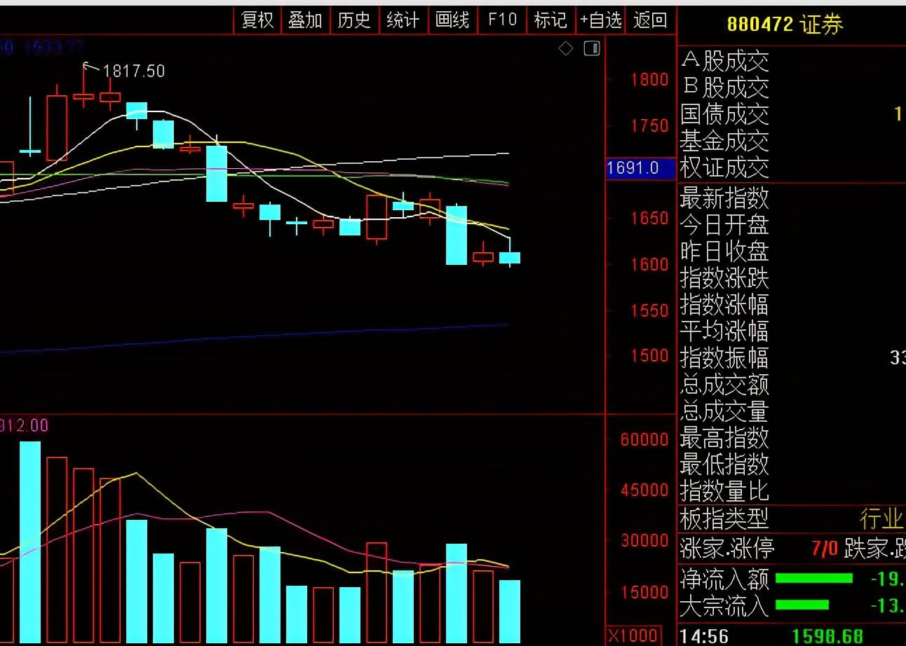 排三带线走势图专业版，深度解析与实战应用排三带线走势图专业版17500