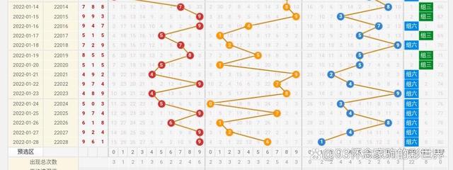 排列三开奖号065出现的前后关系探析排列三655出现的前后关系号