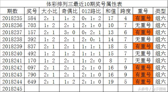排三开奖号492的前后关系与数字分析体彩排列三开奖号492的前后关系