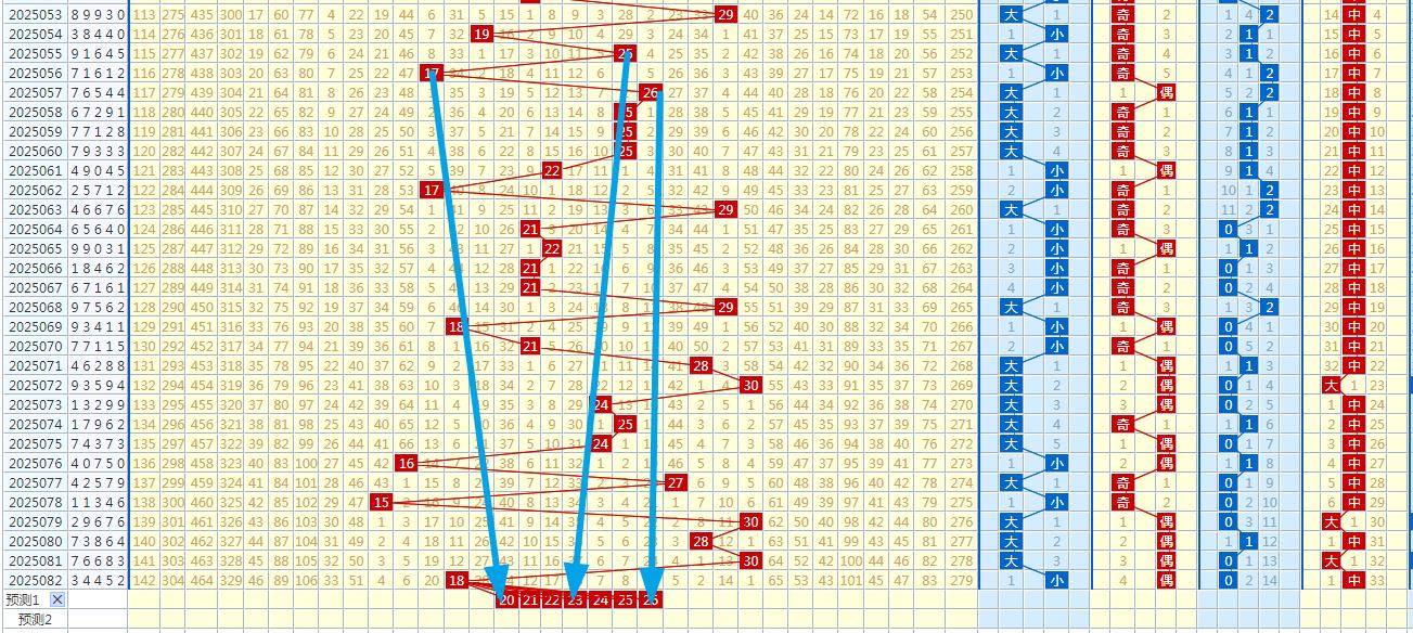 排三开奖号481的前后关系与数字分析排列三开奖号481出现的前后关系