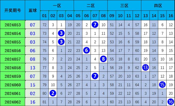 排三开奖号2014年第35周的幸运之旅排三开奖号走势