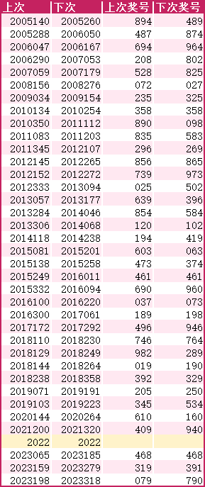 排三开奖号279的奇妙前后关系排三279历史出现的前后关系