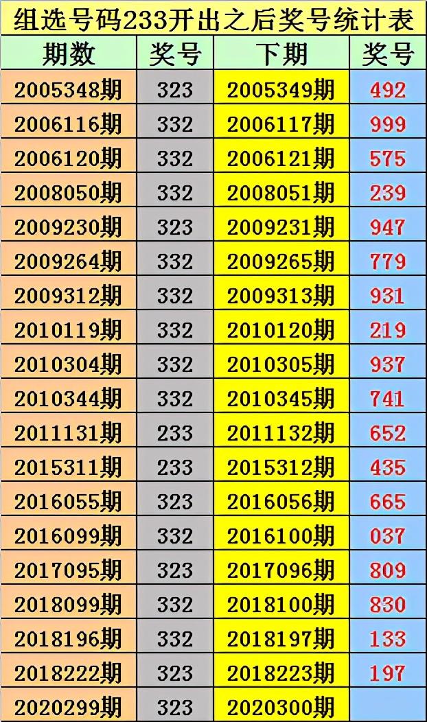 排三开奖号，219那年出过的奇迹排列三开奖号219前后关系