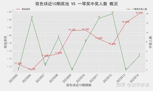 排列三与双色球，数字游戏的魅力碰撞排列三开奖结果双色球走势图情况最新
