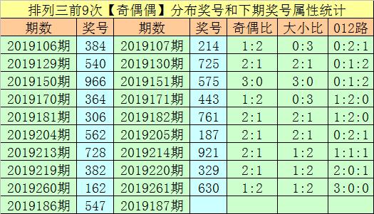 排列三2019261