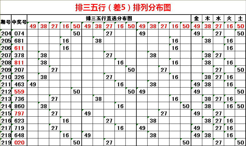 2016年回顾，第3期排三开奖结果揭秘与市场影响分析排三162期晒票