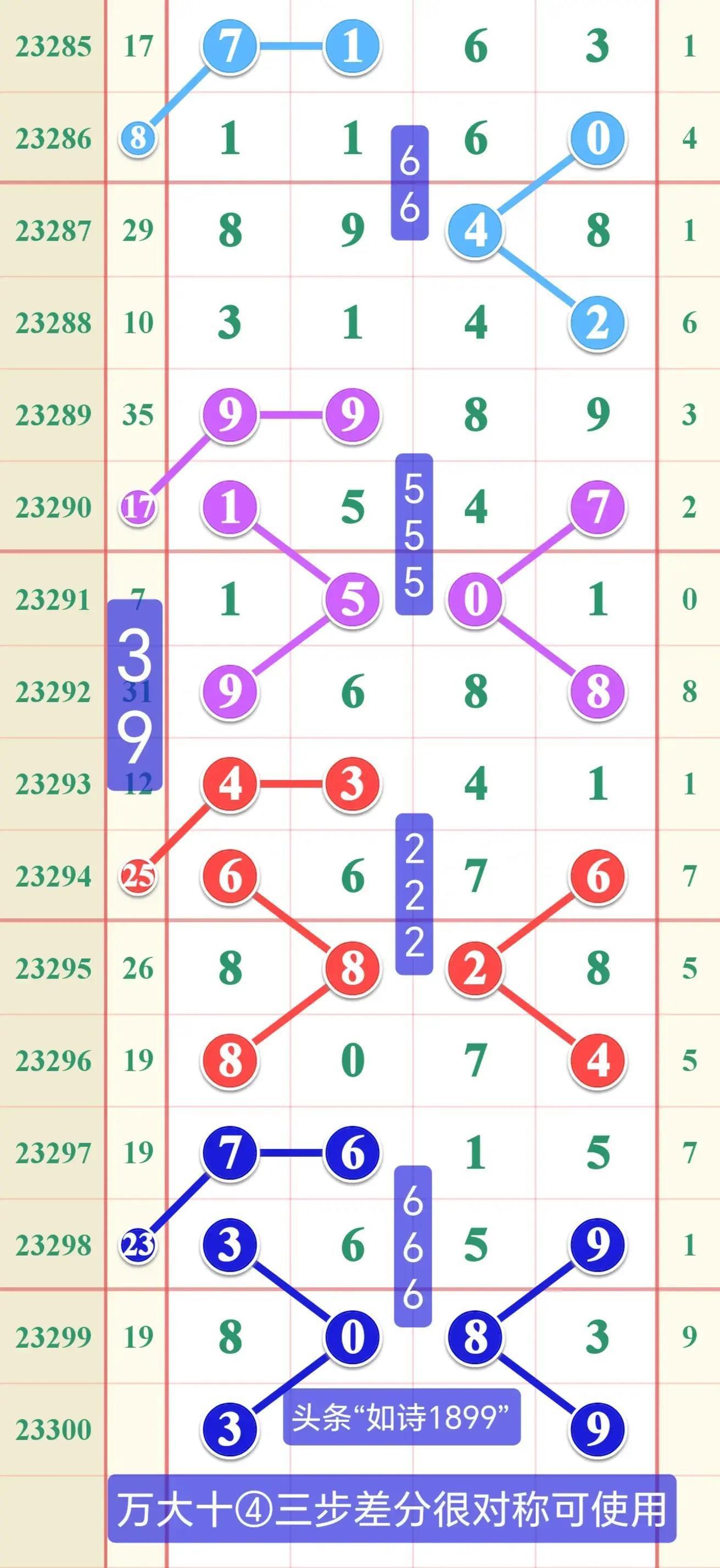 2018年3月5日第7期排列三开奖结果揭晓，幸运数字点亮生活2018237期排三开奖结果