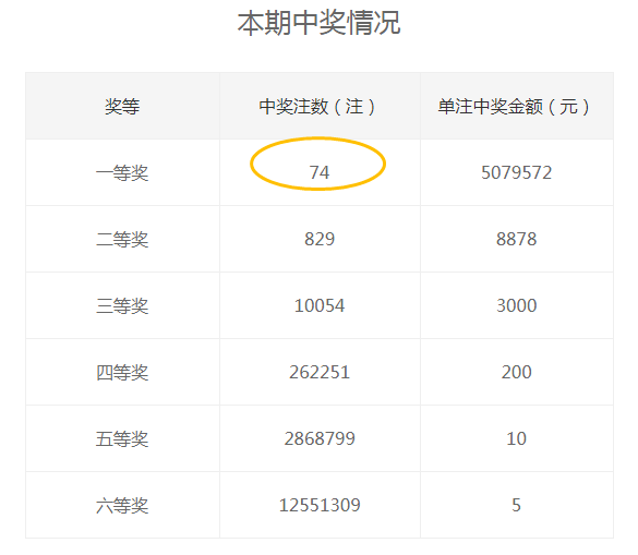 2014年爱一世的浪漫记忆，揭秘第3期排三开奖结果2021214期排列三开奖结果