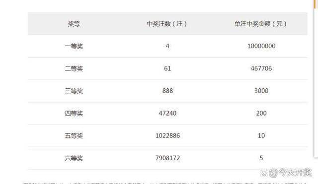2013年第7周，揭秘第8期排三开奖结果与彩民心声2013年排三开奖号