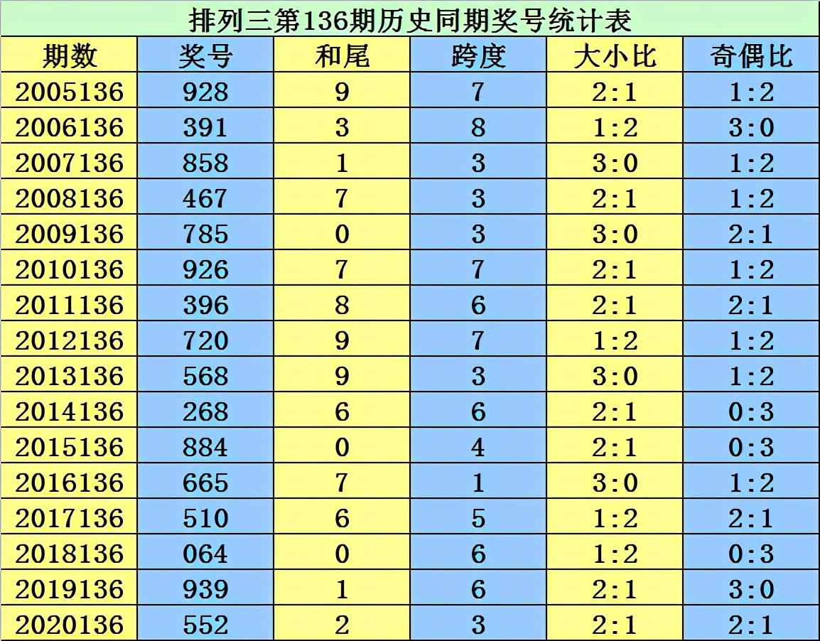 136期排列三开奖结果，揭秘数字背后的幸运与智慧2021136期排列三开奖结果
