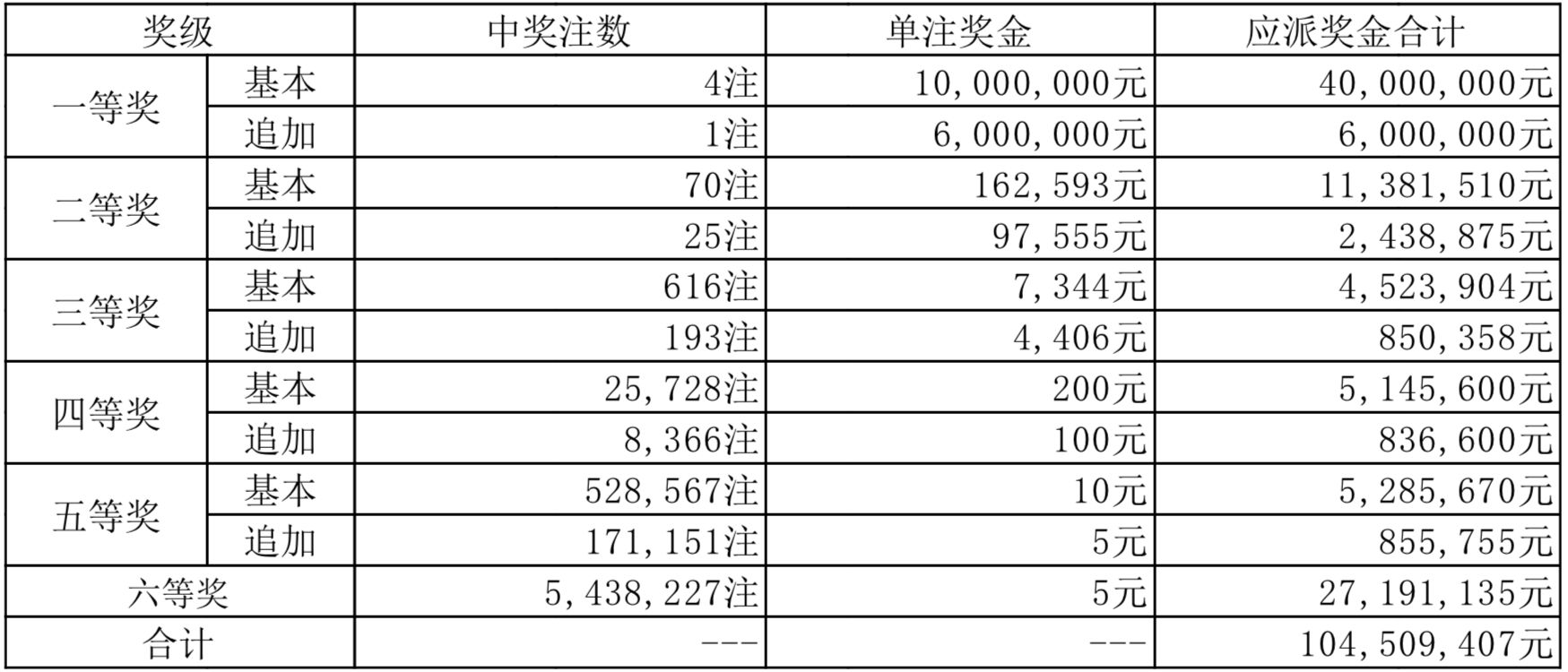 揭秘201435期排三开奖结果，数字背后的幸运与期待体彩排列三20145期