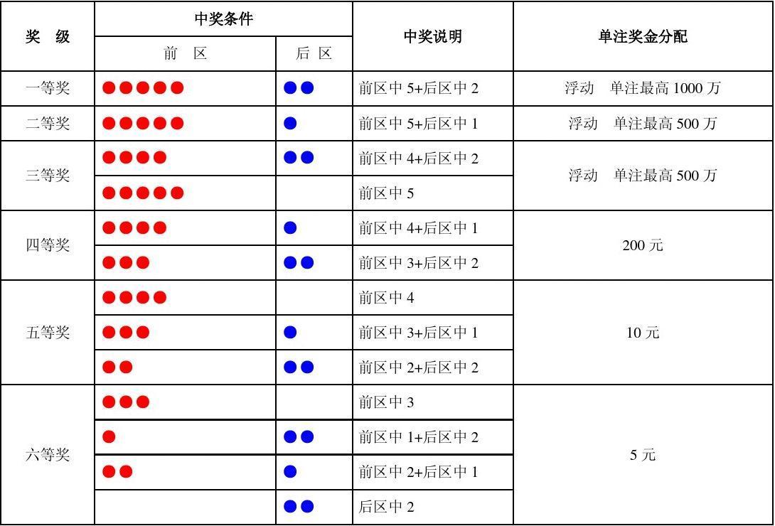 排列三，今晚揭晓的幸运数字排列三今晚的开奖号