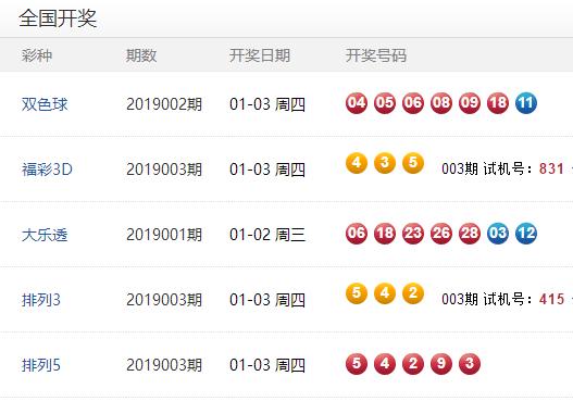 排三今晚开奖，试机号码揭秘与购彩攻略排三开奖结果试机号今天晚上