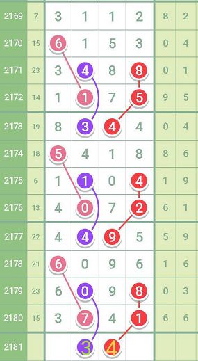 排三晚间开奖揭秘，今晚的幸运数字是什么？排三今天晚开奖是多少