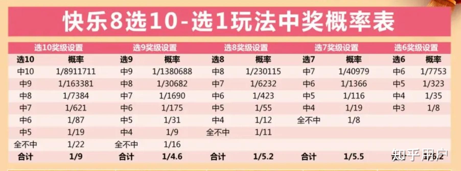 快乐8游戏中的选七中五，解锁幸运密码的对照表解析快乐8中奖对照表7个中5个