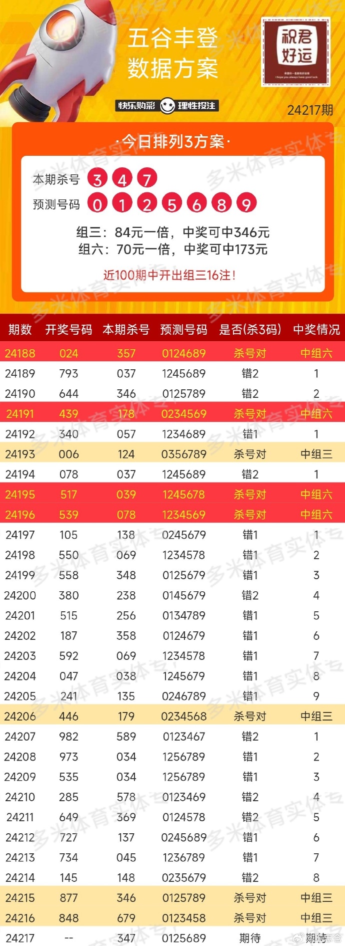 快乐8中奖表2019376，解锁幸运密码，共享欢乐时刻快乐8中奖表查询