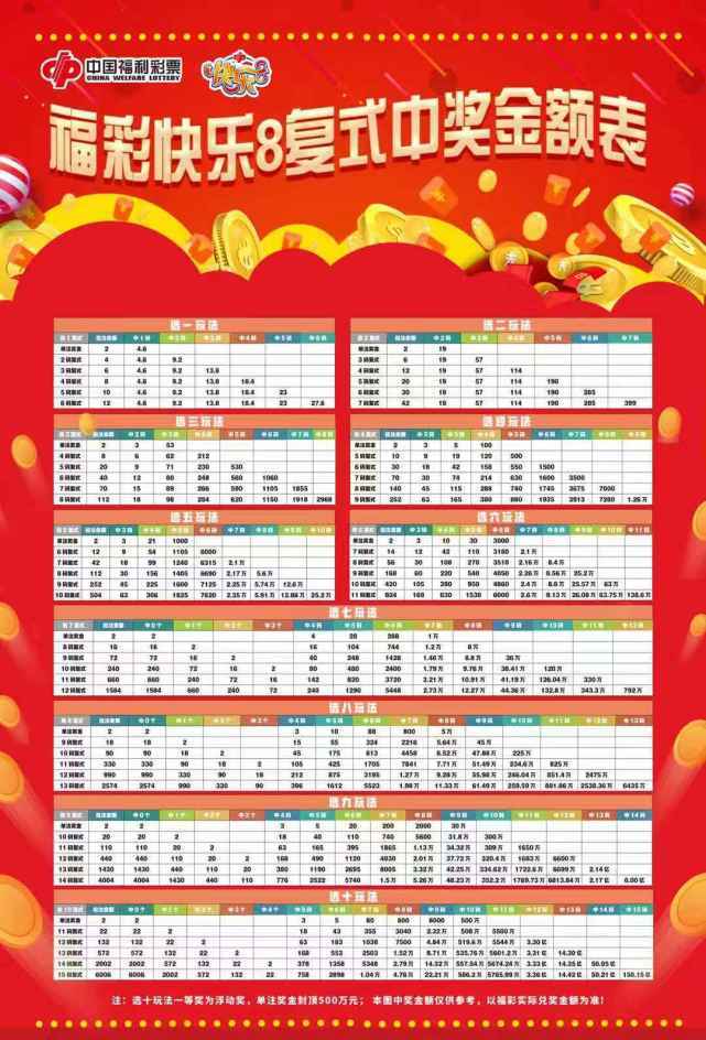 快乐8中奖表查询276，解锁幸运密码的秘密快乐8中奖表查询表