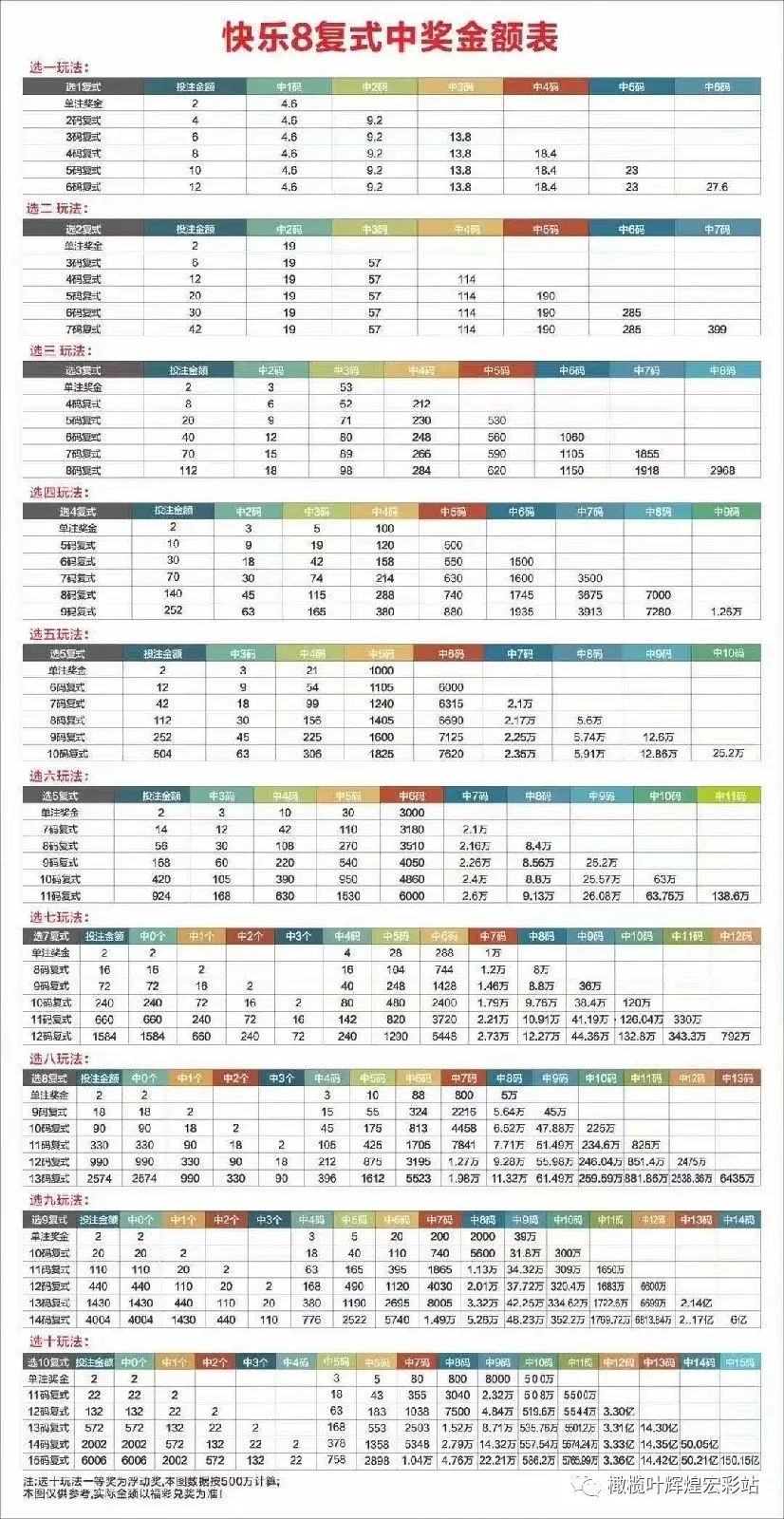 快乐8中奖表格诀窍心得分析，解锁数字游戏的智慧之门快乐8玩法中奖表格
