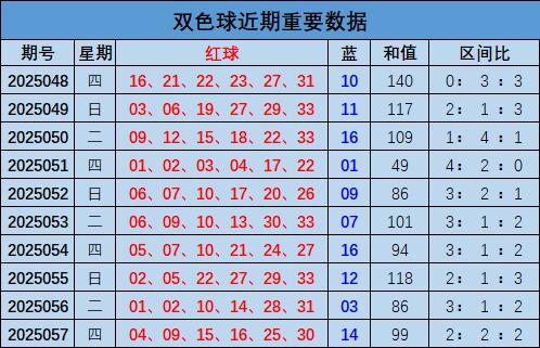 探索双色球，最新开奖号码复式揭秘双色球最新开奖号码复式玩法