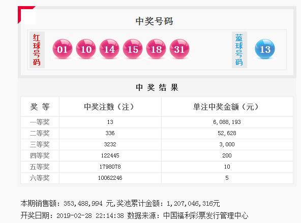 探索双色球2018年45期，最新开奖号码的奥秘与影响双色球最新的开奖号码2022023